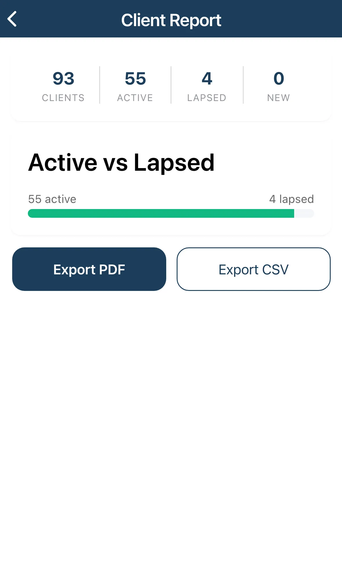 The Client Report with totals and Active vs Lapsed