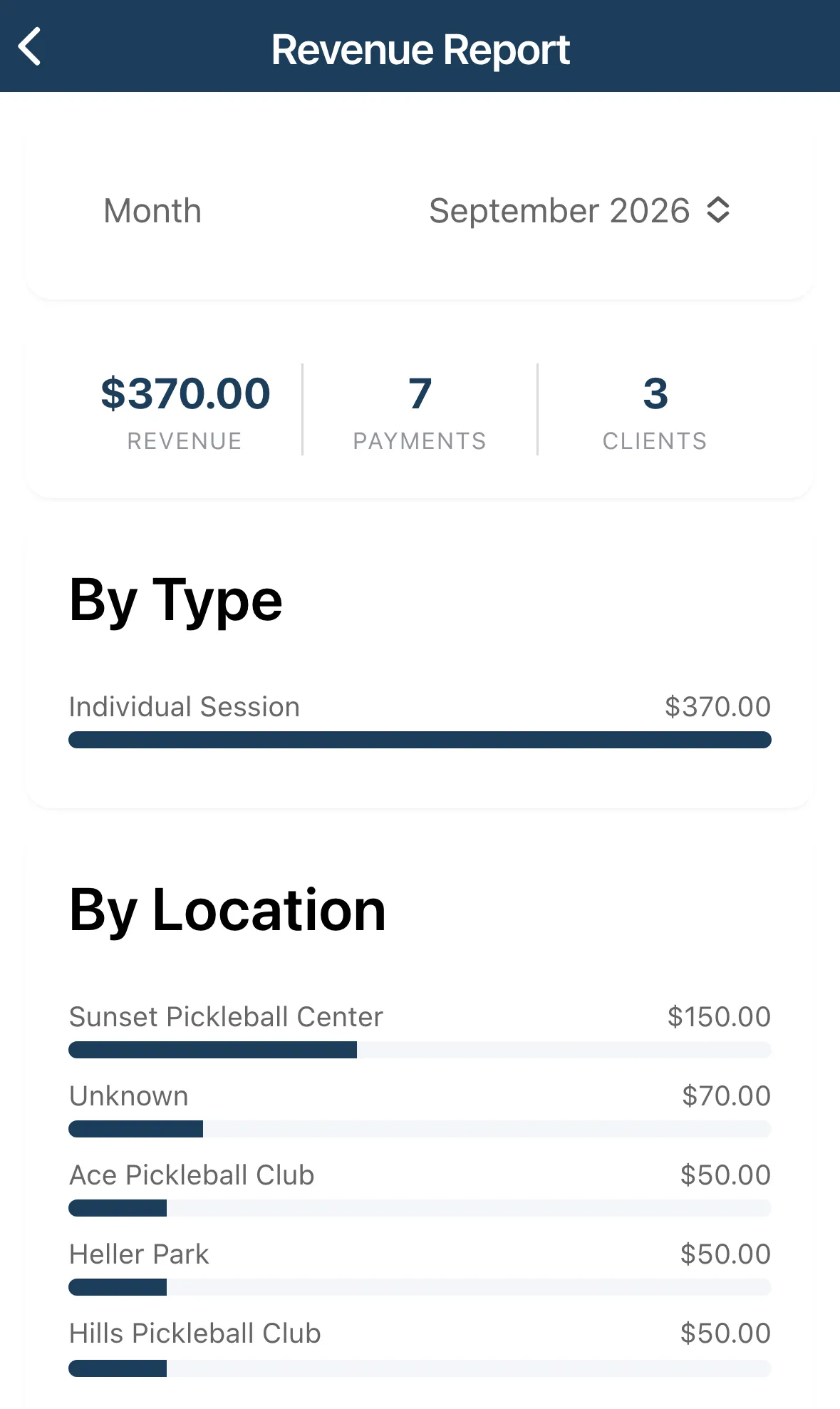 The Revenue Report with monthly totals and a By Type breakdown